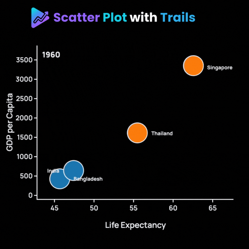 Scatterplot with Trails animation preview